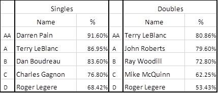 LeagueResults